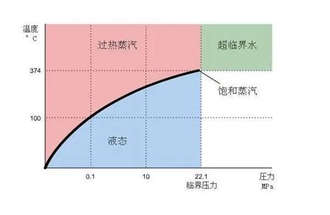 空氣中的水蒸氣|水蒸气